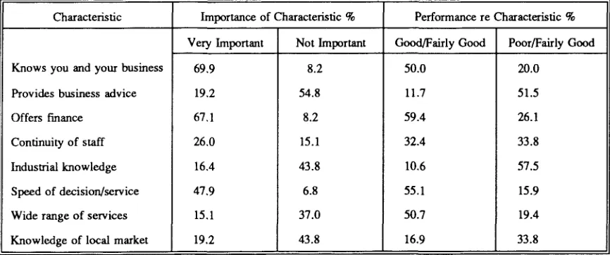 Table 1 Distribution of interest charges 