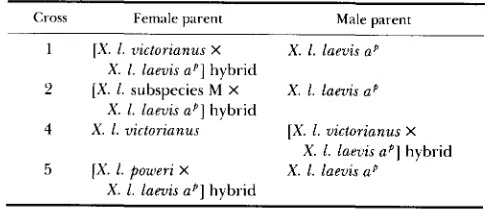 TABLE 1 