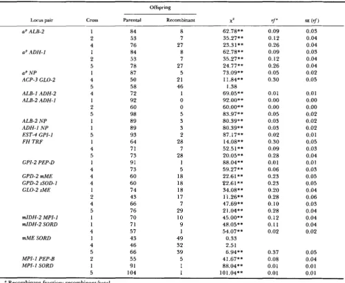 TABLE 5 