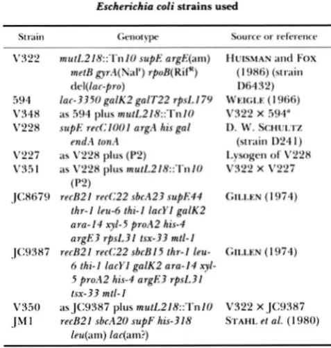 FIGURE 2.-Misscoring tion. A splice point, or point of genetic exchange, is the point where 