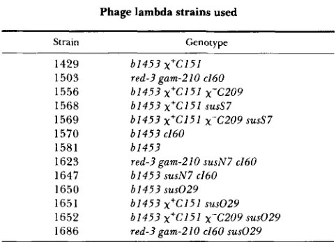 TABLE 2 tion, such as small plaques and plaques at plate edges. All indeterminate and mottled plaques were retested by poking 