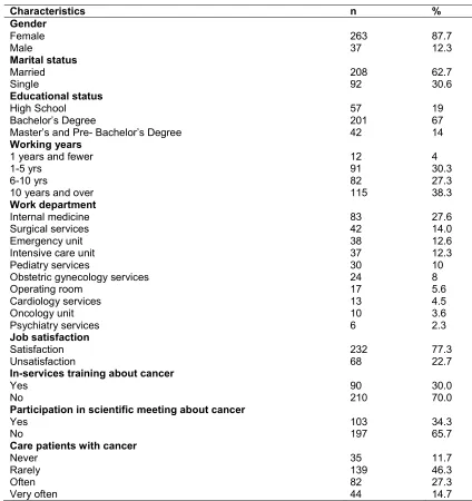 Table 1. The study sample characteristics  (n=300)  