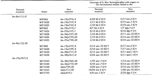 TABLE 1 