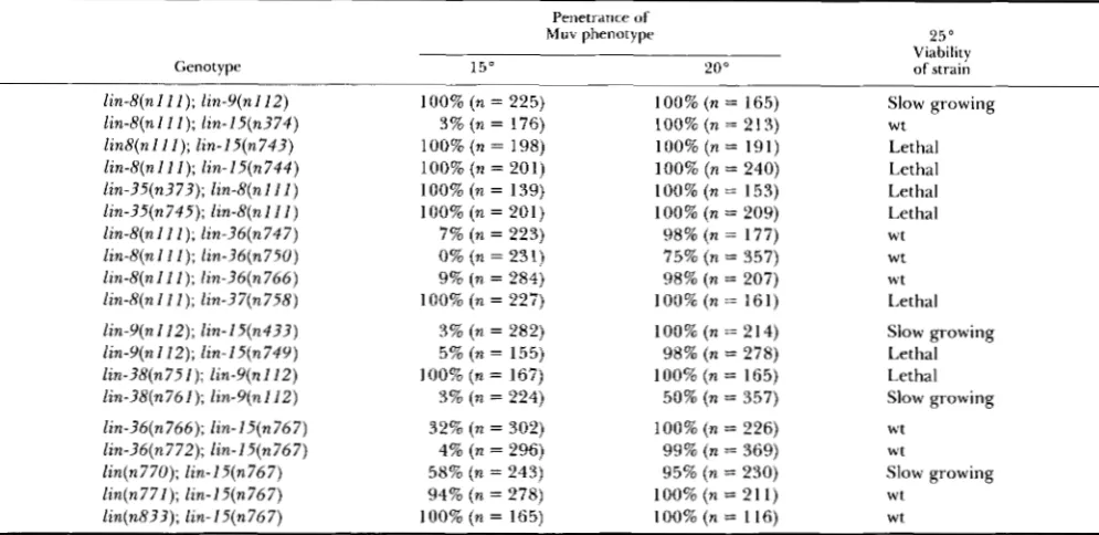 TABLE 3 