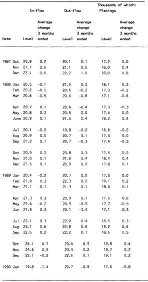 Table 5: Vacancy flows at Jobcentres, standardised, seasonally adjusted 