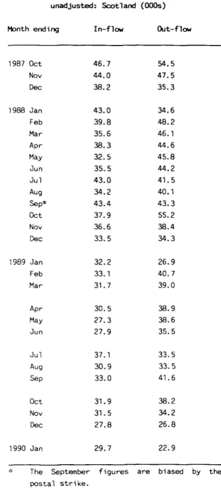 Table 7: Unemployment 