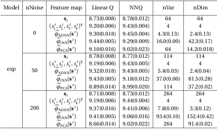 Table 2.3 Comparison of feature map estimators under exponential transition
