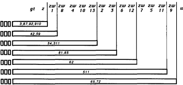 FIGURE 3.-Extent bers within the bars denote particular DEB-induced deletions. gene are deleted when they lie  within the open bars