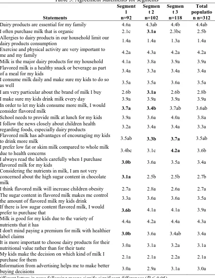 Table 3. Agreement statements for segments Segment Segmen