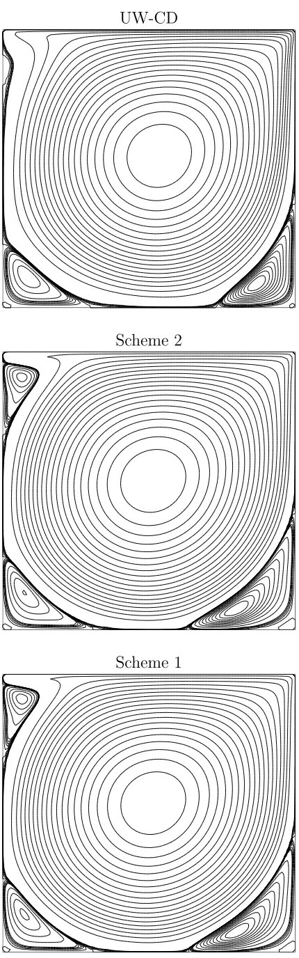 Figure 4: Square-cavity ﬂow: contour plots for the stream function at Rgrid of 111e = 5000 using a × 111.31