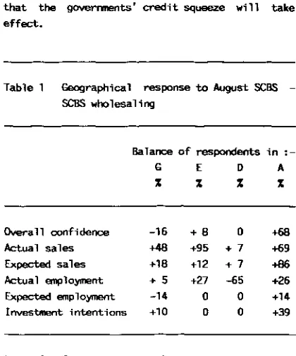 Table 1 Geographical response to August SCBS -