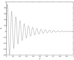 Figure 7: ODE, Example 2: exact solution.