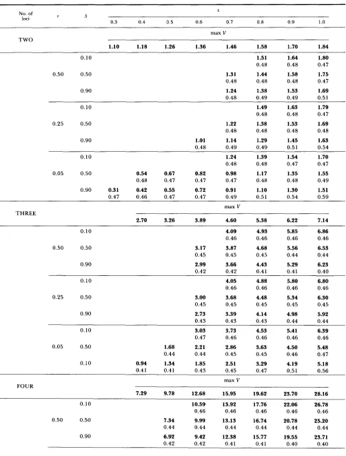 TABLE 1 