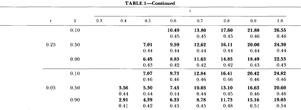 TABLE 1-Continued 
