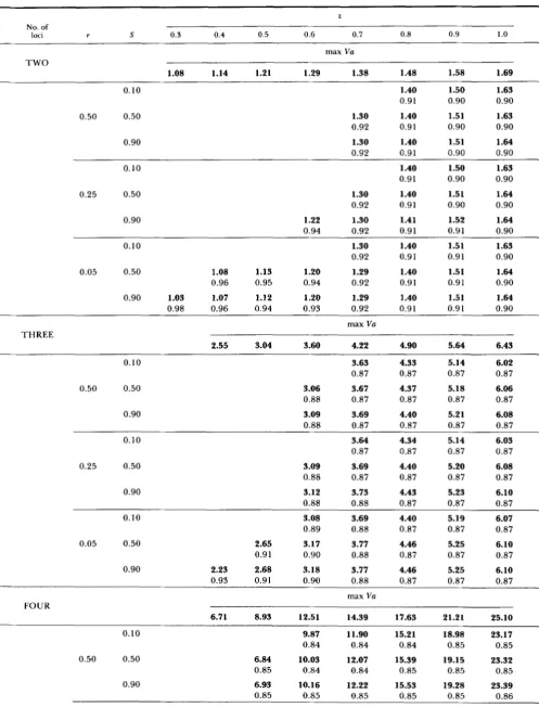 TABLE 2 