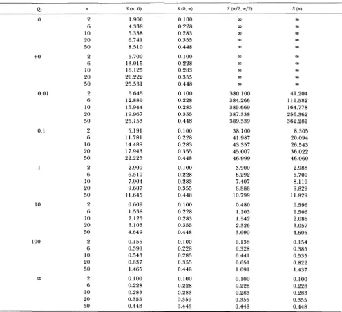 TABLE 6 