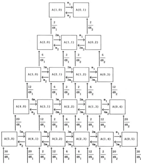 FIGURE 1 ."Scheme of the two subpopulation model used. 
