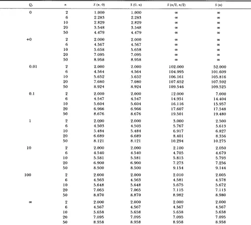 TABLE 1 