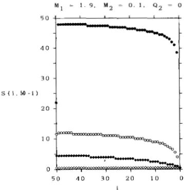 FIGURE 5.-Expected in a  sample  of 50 DNA - 
