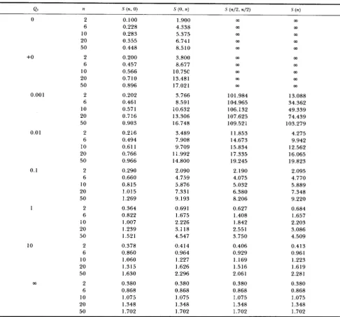 TABLE 3 