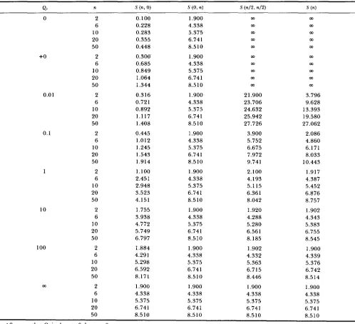 TABLE 4 