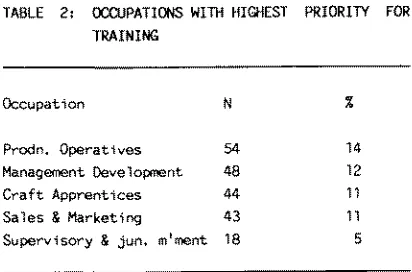 TABLE 3: TRAINING BACKGROUND FROM WHICH EMPLOYEES 