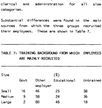 TABLE 7: TRAINING BACKGROUND FROM WHICH EMPLOYEES 