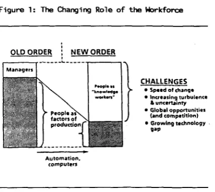 Figure 1: The Changing Role of the Workforce 
