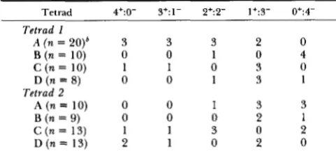 TABLE 4 