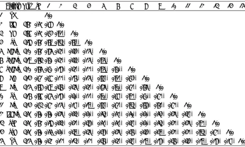 Table 1 shows the descriptive statistics and correlations of the study variables. 