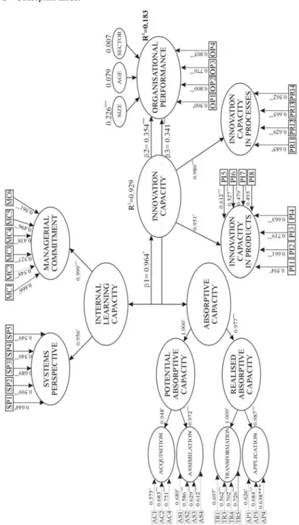 Figure 1 Conceptual  model 