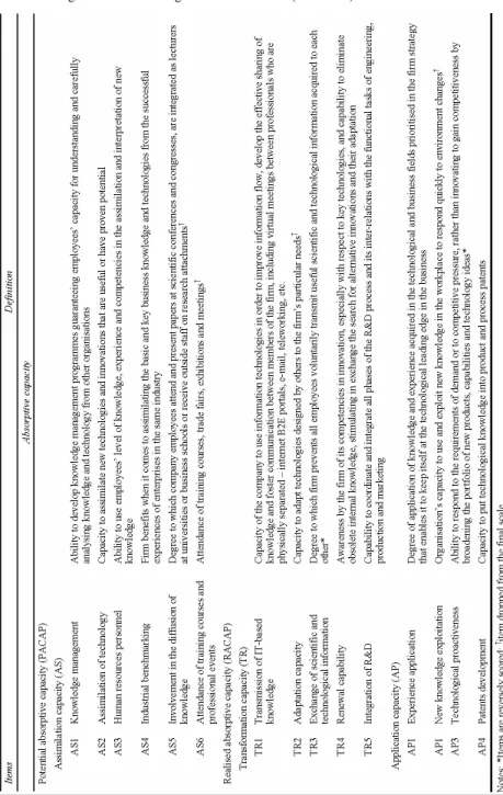 Table A1  Organisational learning measurement scale (continued) 