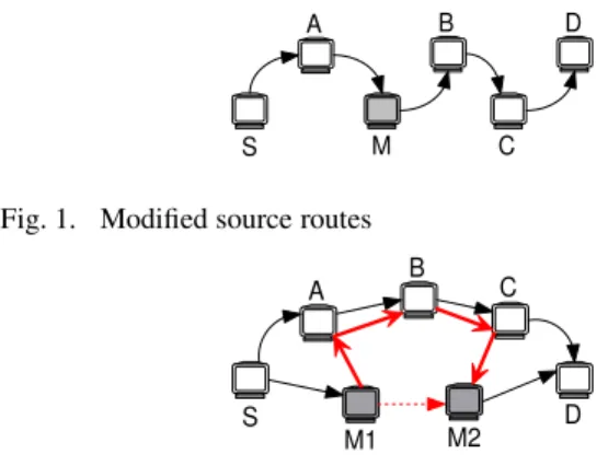 Fig. 1. Modified source routes