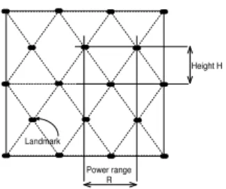 Fig. 6. Secure positioning using landmark stations