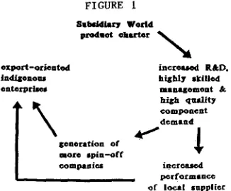 FIGURE 1 provide a number of general conclusions X detail the studies here, but they do SabaMiarj World which are relevant to the analysis of the 