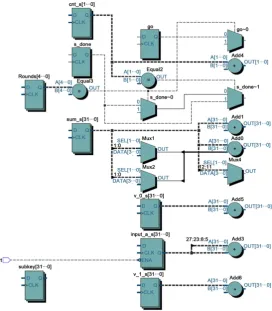 Figure 7. Chip planner diagram for one (left) and four (right) replication models. 