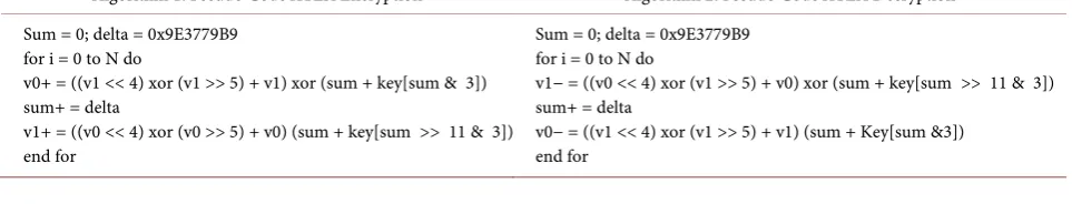 Table 1. Pseudo code for XTEA encryption and decryption. 