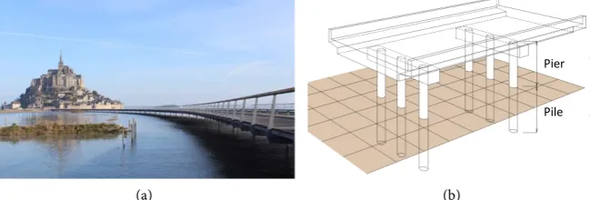 Figure 1. Example of Pier-Pile integral structure. (a) The pedestrian bridge; (b) The pile bent pier bridge