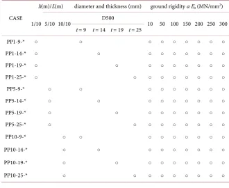 Table 1. Test cases. 