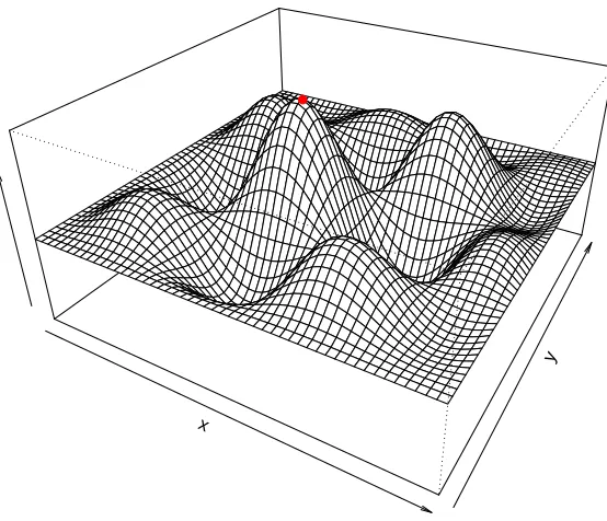 Figure 1.1:The red dot is the point of global maximum, we are interested in determining thelocation of this point in the x, y plane below and its maximum value.