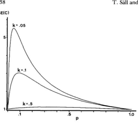 FIGURE I coefficient of coincidence, Shown here with a high recombination frequency and the expected estimated 1.-Effect  of meiotic heterogeneity in a backcross