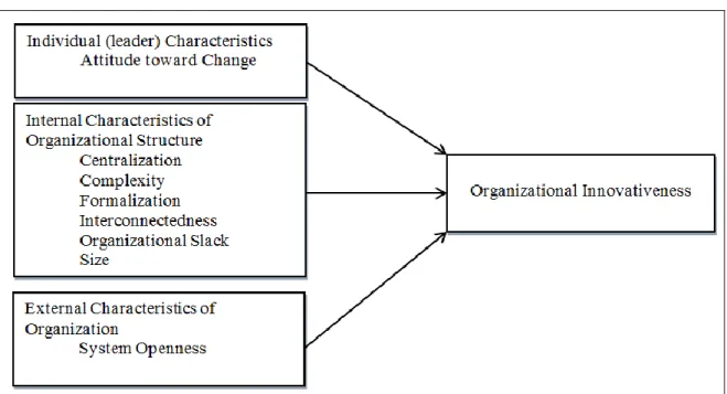 Figure 8 Diffusion of Innovation-Organisational Innovativeness (Rogers 2003b, p.441). 