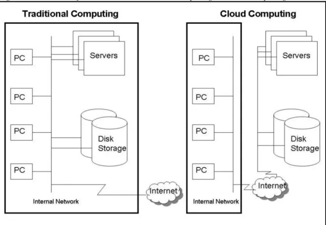 Table 2-3 Cloud Computing Stakeholders  Stakeholders  Description 