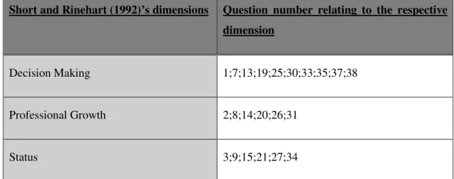 Table  1:  Separation  of  part  1  of  the  questionnaire  (refer  to  Appendix  A)  into  the  relevant  dimensions of OCB as set out by Short and Rinehart (1992)