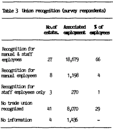 Table 3 Union recognition (survey respondents) 