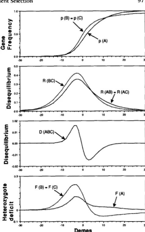 FIGURE The lines represent all domi- (C) 2 dominant loci  is also plotted. The low dominant genes (J[s/S], upper dotted line), and codom- inant genes (J[s/12], lower dotted line) are also shown  in each mations nant (open squares), and all codominant (fill