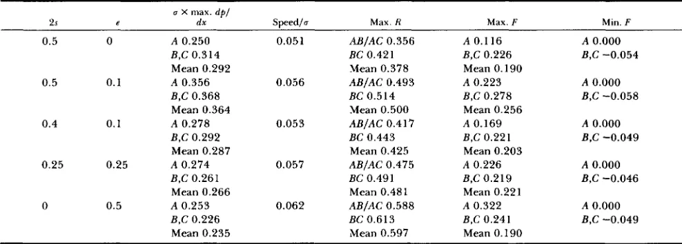 TABLE 2 