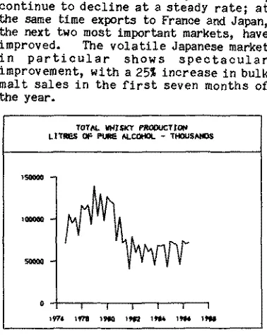 figure. variations between a number of important 