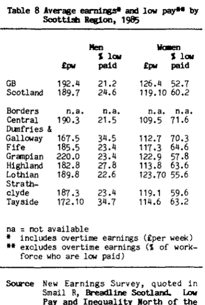 Table 8 Average earnings* and low pay** by Scottish Region, 1985 