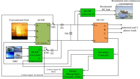 Fig. 1. Hybrid AC-DC microgrid topology 